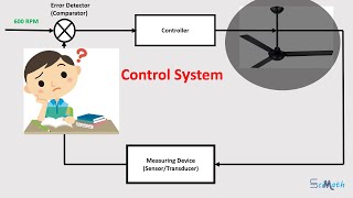 Control System - Closed Loop Control