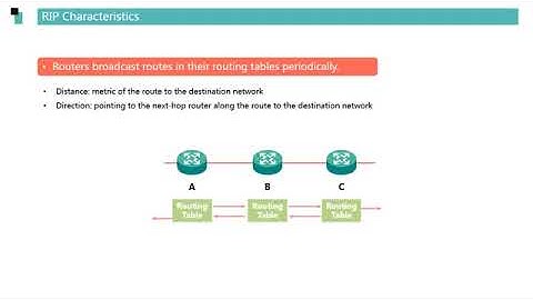 Huawei Introduction to dynamic routing protocols