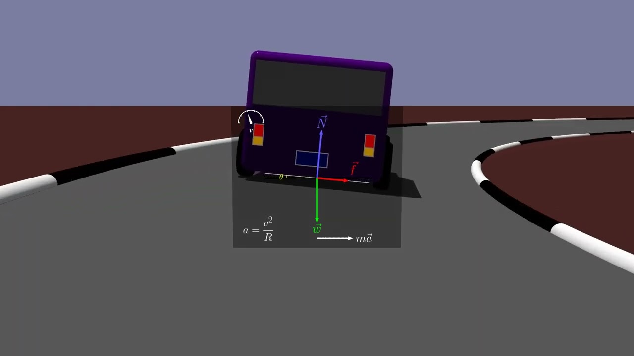 Physics of a Car on Banked Track