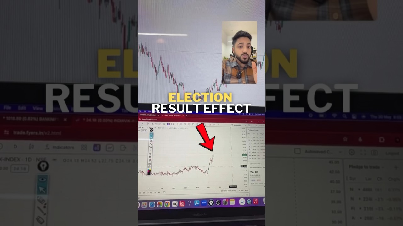 How To Trade Election Result Week📈 