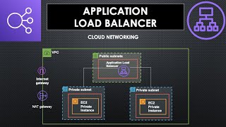 Application Load Balancers | How to create an internet facing load balancer in AWS?