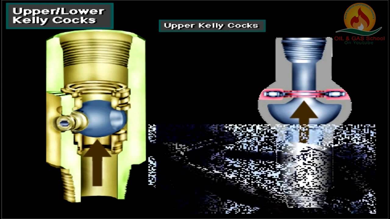 Schlumberger Drilling Course CDs Subsea BOP Equipment Valves IBOPs