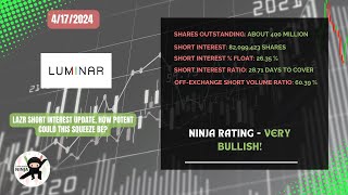 🚀 LAZR Short Interest Update - Potential Short Squeeze Ahead! 🚀