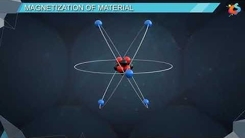 Magnetisation