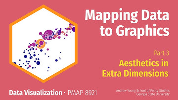 PMAP 8921 • (3) Mapping Data to Graphics: (3) Aesthetics in extra dimensions