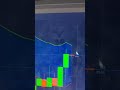 This Trading Bot Gives Accurate Binary Options Signals #pocketoption