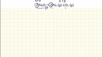 Shift [EQUILIBRIUM] when volume changes
