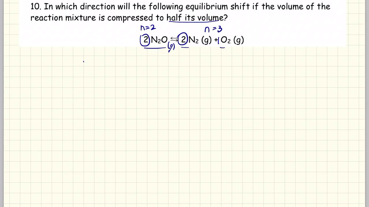 Shift [EQUILIBRIUM] when volume changes - YouTube