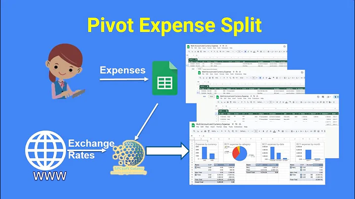 How to set up and use the Google sheet add-on "Pivot Expense Split" for income and expenses tracking