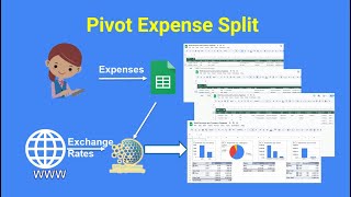 How to set up and use the Google sheet add-on Pivot Expense Split for income and expenses tracking
