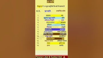 मैक्डूगल की 14 मूल प्रवृत्तियाँ #emotions #emotion #ctet #uptet #shorts