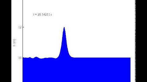 Solitary wave propagation