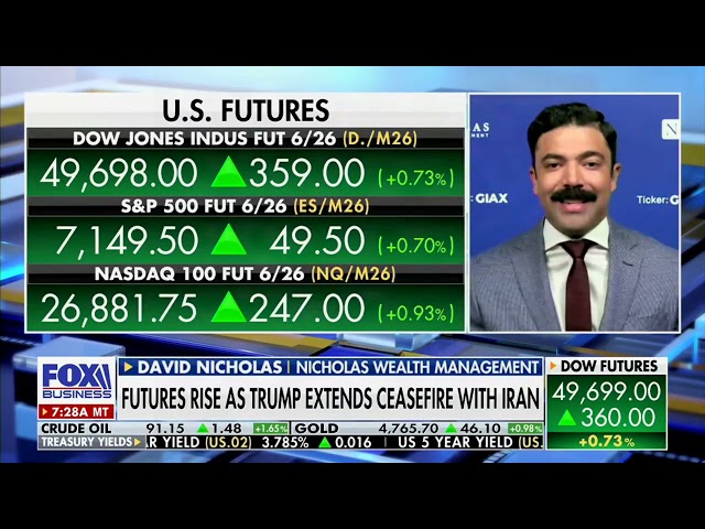 U.S. Economy on a Historic Tear