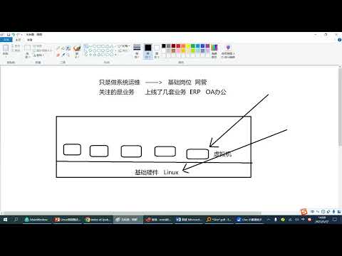 [RHCE8.0] Day01_02_RHCE_紅帽認證體系與RHEL8操作系統安裝