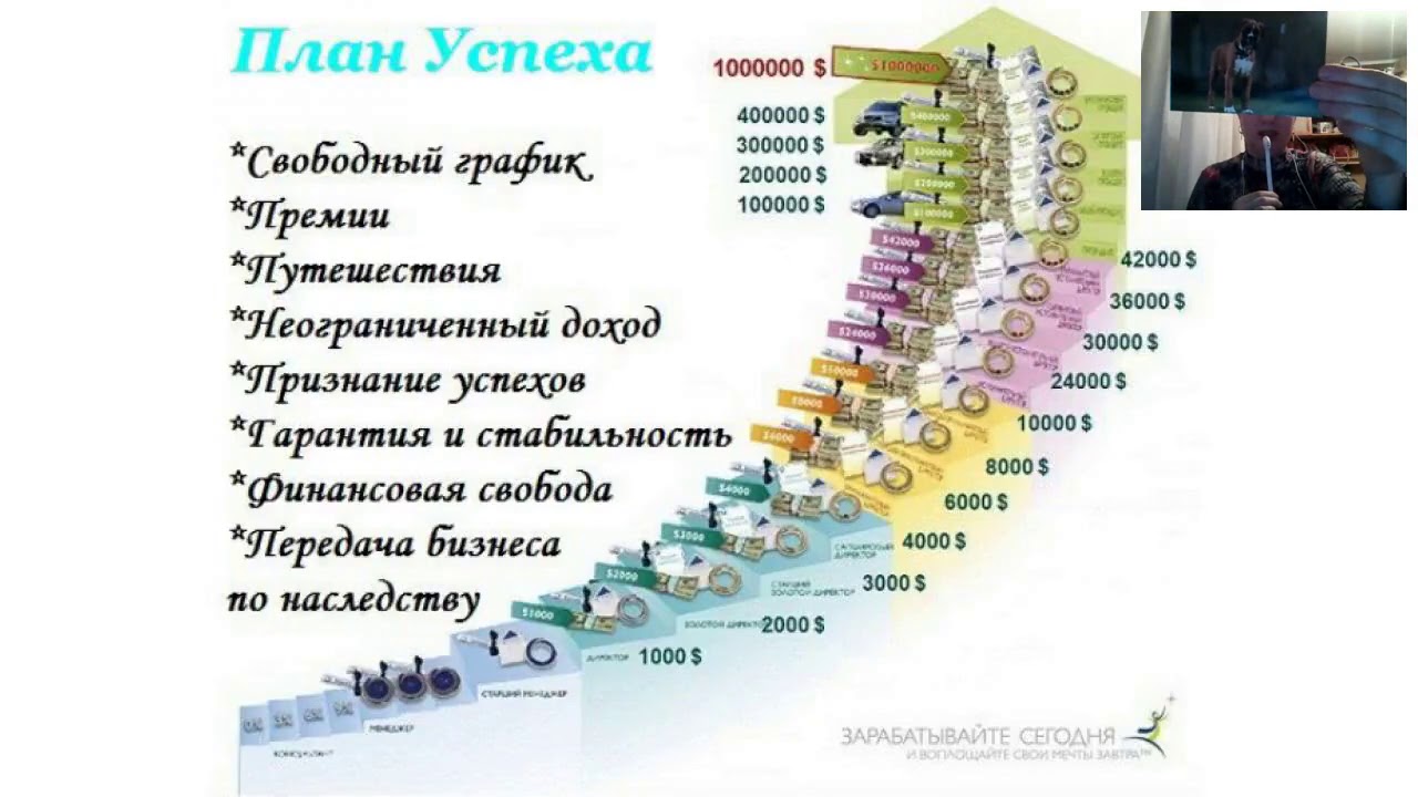 Поздравления С Новыми Уровнями В Бизнесе Орифлейм