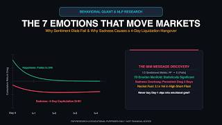 The 7 Emotions That Move Markets: Why Sentiment Dials Fail