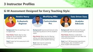 Unlocking the Power of G-W Assessment: Tools & Strategies for Instructional Impact