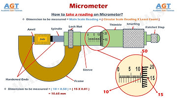 Micrometer (Read Easily) - Parts & Functions Explained.