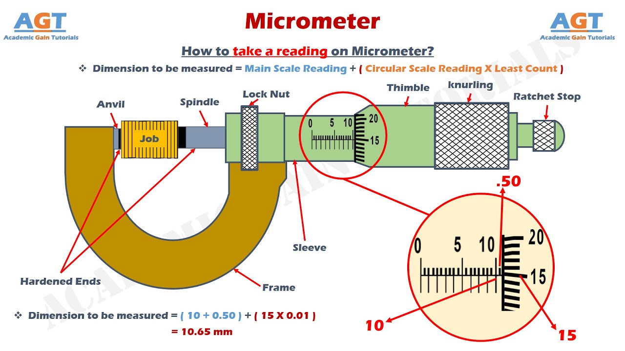 micrometer-parts-and-functions