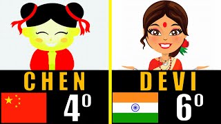 LOS 10 APELLIDOS MÁS COMUNES DEL MUNDO