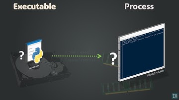 Executable File to Process: Behind the Scene