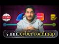 Free Roadmap to Become a Cybersecurity Analyst 🔐