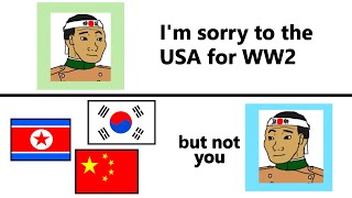 World History explained by the political compass...