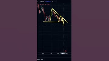 TRADING - DESCENDING TRIANGLE PATTERN BREAKOUT | HIGH RETURN