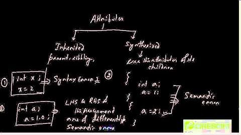 CD 38: Types Of Semantic Checks