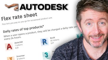 Autodesk could actually LOSE money on this | Flex Token Licensing