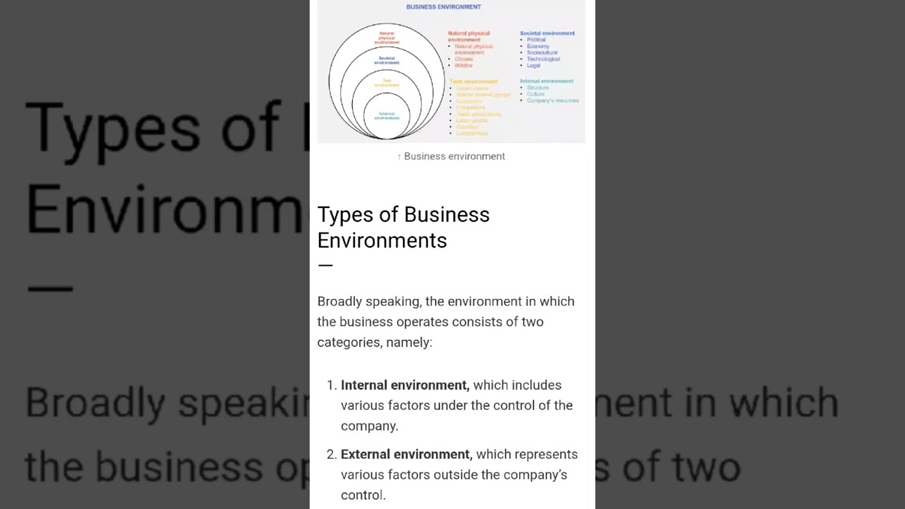 Types of Business Environment 2 #Business #environment #shorts