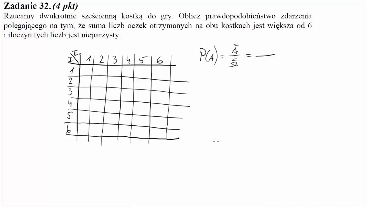 Rzucamy Dwukrotnie Sześcienną Kostką Do Gry www.youtube.com