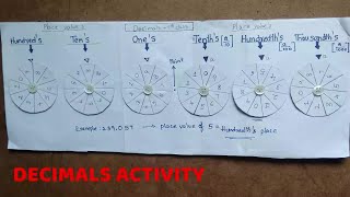 DECIMALS ACTIVITY /7 TH CLASS / NCERT/STATE/CBSE SYLLAUBUS