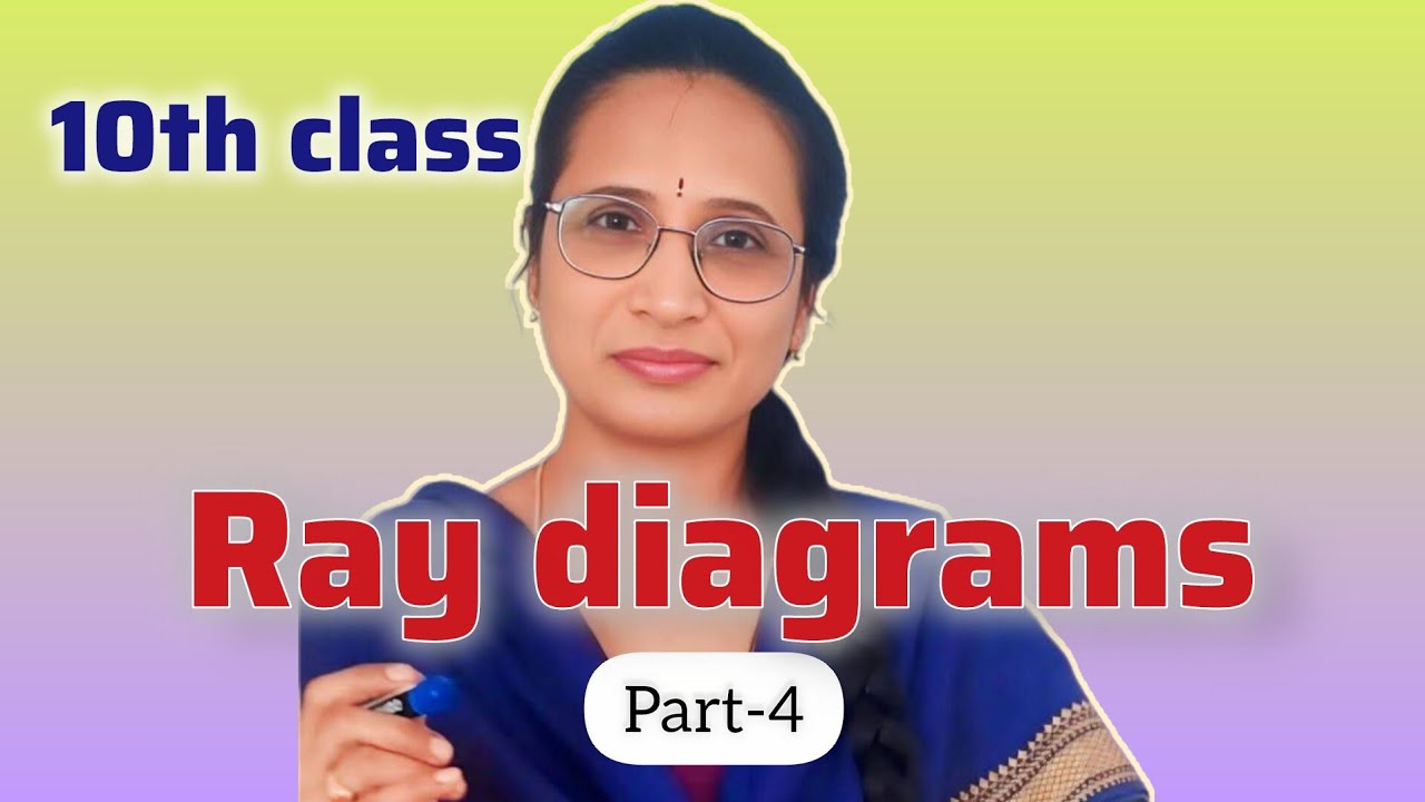 Ray diagrams part-4 | Convex mirror | Reflection Of Light At Curved ...