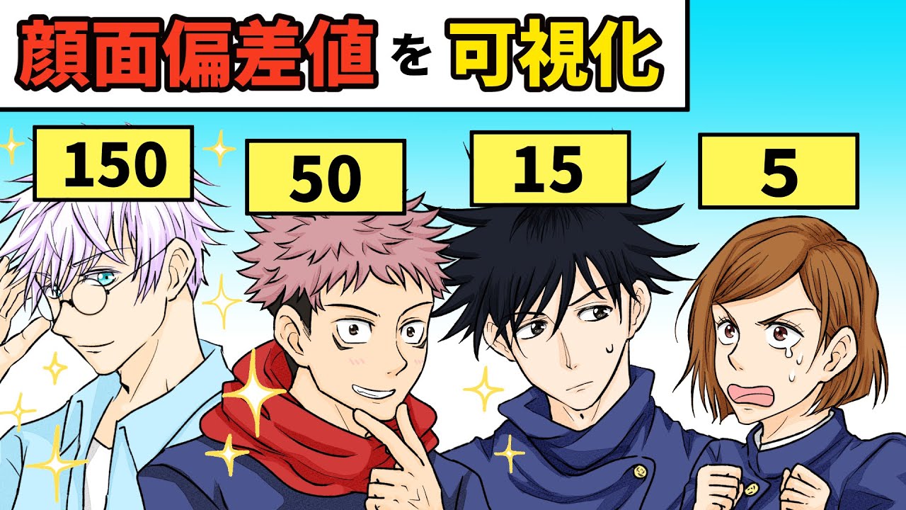 【呪術廻戦×声真似】もしも五条・釘崎・伏黒・虎杖の顔面偏差値を可視化したらどうなる？【LINE・アフレコ・アテレコ・可視化】