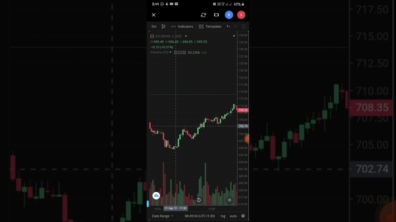 BTST Trade || The Manipuri Trader
