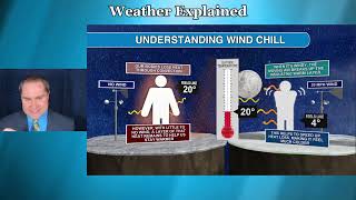 Wind Chill Explained