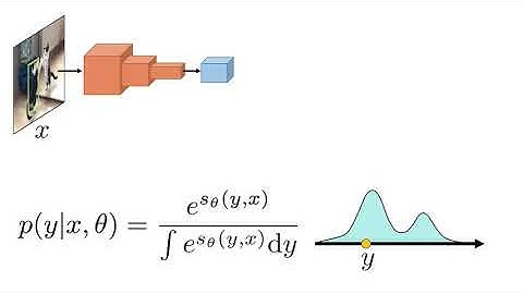 Probabilistic Regression for Visual Tracking