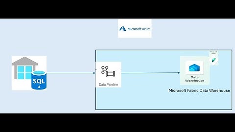 Microsoft Fabric - Migrate Azure Synapse SQL Pool to Data Warehouse