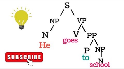 Phrase structure grammar rules in Hindi/Urdu | Tree Branches in grammar | Tree Diagrams in Syntax