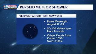 Astronomical events for August: Partial eclipses and meteor showers