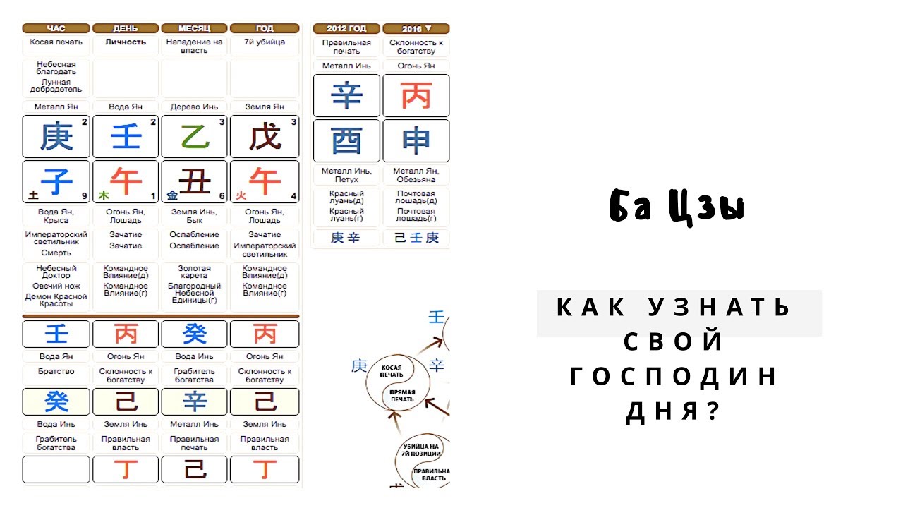 цзы пин бацзы. волшебник любви в ба цзы. красный луань в ба цзы значение. иероглиф крыса китайский ба цзы. астрология ба цзы.