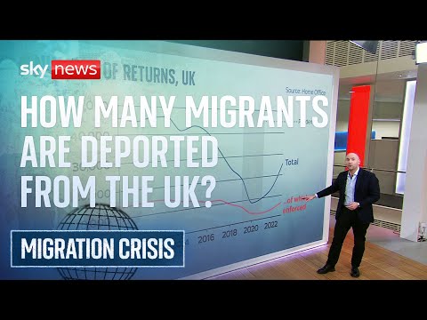 How many migrants are removed from the UK? 