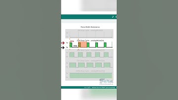 Ciclo de Trabajo en PWM (Ancho de Pulso) - #electronica #arduino #microcontrolador