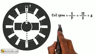 Full Pitch and Short Pitch Winding (Worked Example)