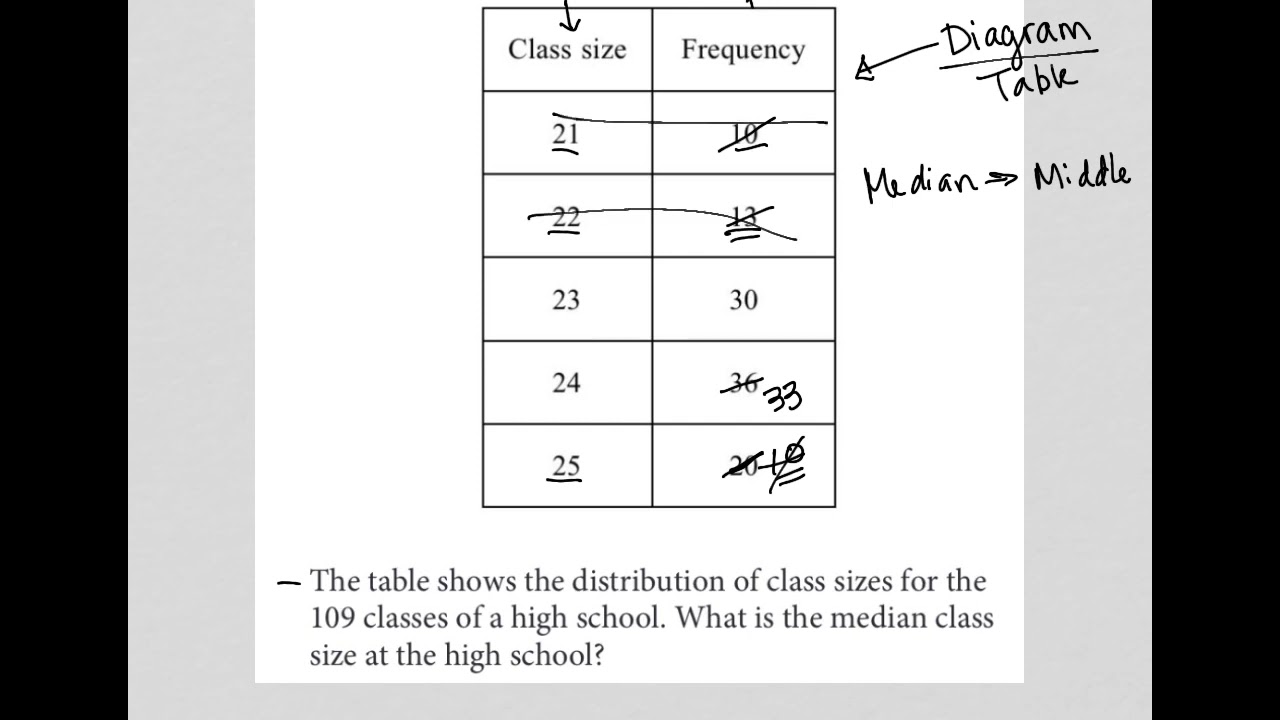 presentation high school class size