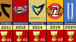 All WORLDS Champions by Year 2011-2022 | LoL Esports