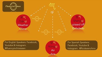 Learning Chinese, Mastering the character ? “气” ( “qì” )