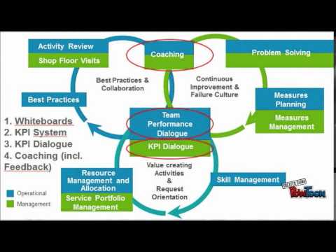 talent management roadshow lean management system youtube talent management system