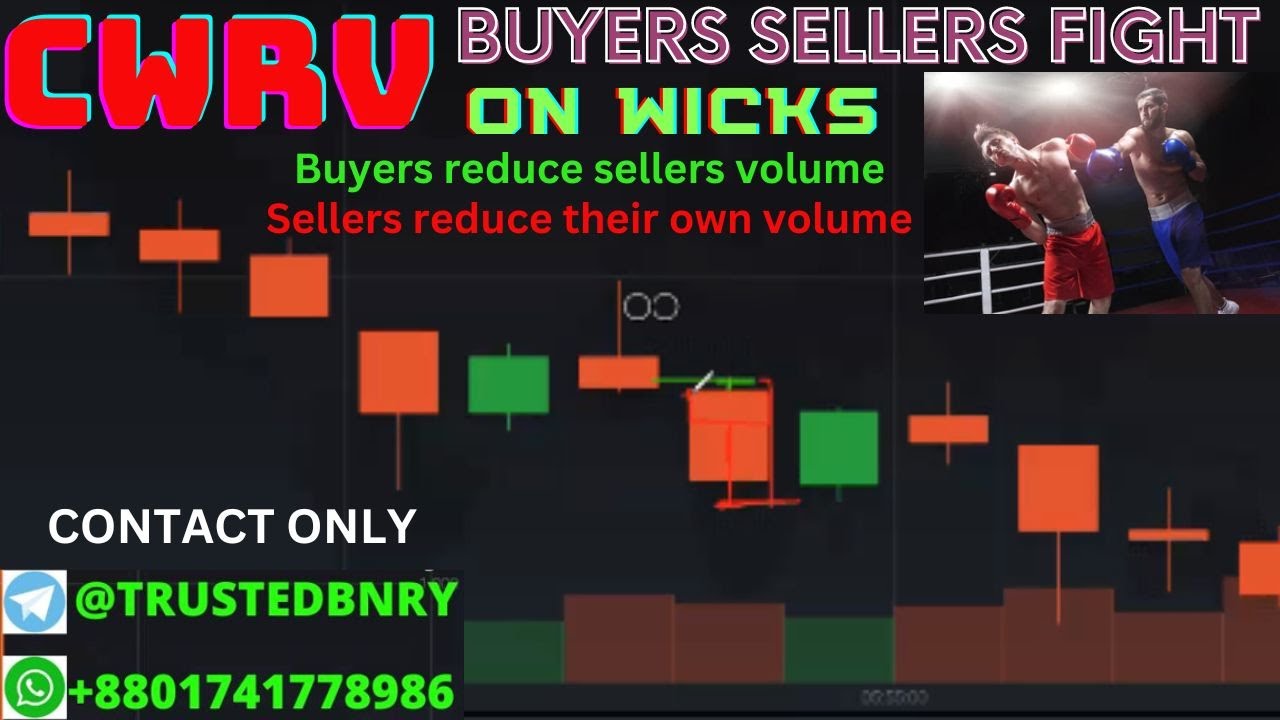Volume analysis volume spread analysis in binary options CWRV buyers sellers fight on candles wicks